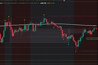 code custom tradingview indicators and strategies