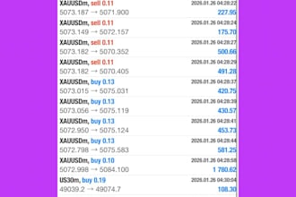 give you a realistic mt4 forex trading robot for high precision