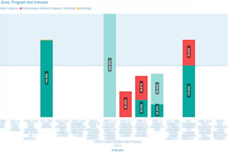 do quant data analysis including trend, outlier, attribution, forecast and ml