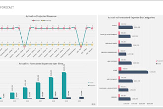 build excel financial model, projections, budget, financial analysis reports