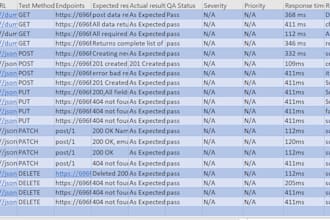 write your test cases and scenarios in sqa