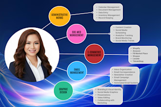 do ecommerce management and general virtual assistant works