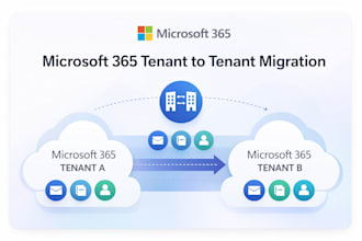 plan and perform microsoft 365 tenant to tenant migrations