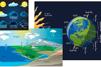 be your geology, geography, meteorology, oceanography tutor