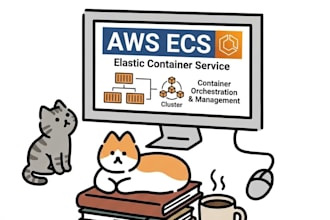 deploy your application to AWS ecs