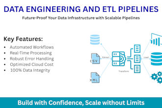build scalable data engineering and etl pipelines