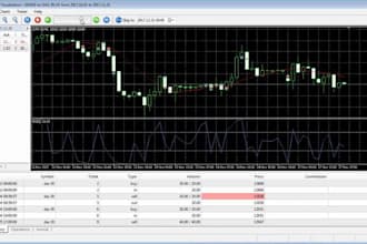 program mt4 mt5 eas using your custom trading rules