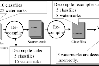 decompile binary dll exe apk ea to code with reverse