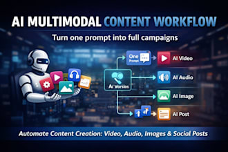 develop saas ai multimodal content workflow for video, audio, images and posts