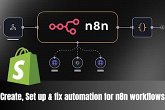 n8n shopify automation n8n workflow n8n api integration n8n ai agent ghl