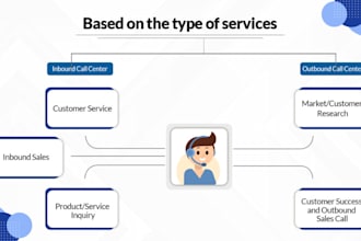 setup autodialer sip trunk and sip trunk provider for outbound and inbound call