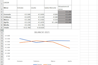 creero documenti excel word powerpoint
