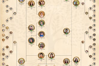 turn your family tree into a piece of art