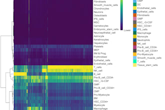 do bioinformatics analysis using r and python