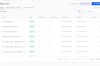 manage your go high level