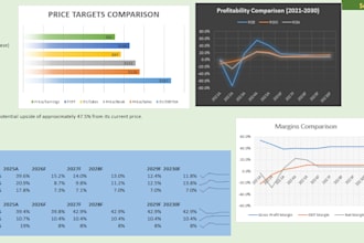 perform an equity research using dcf valuation modeling in excel