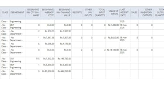professional data entry, inventory management, and ec store tasks