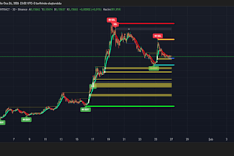 develop professional tradingview indicators and pine scripts