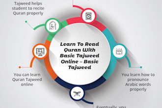 quraan noorani qaida nazera urdu