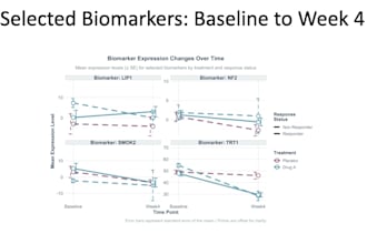 provide r and SAS pipeline solutions and ai coding help