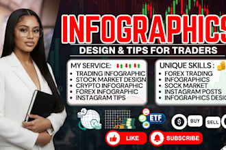 design forex trading, tips, stock market infographics, flowchart for instagram