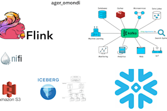 build etl pipeline with kafka, flink, and iceberg for realtime data processing