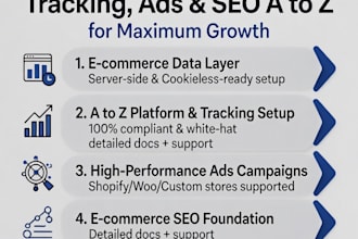 shopify woocommerce ecommerce pixels ads google facebook tiktok SEO