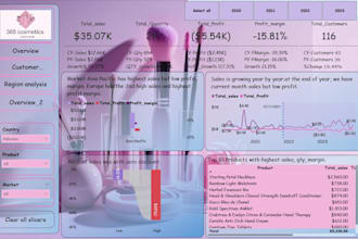 design and build power bi dashboards