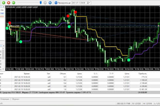 automate your trading strategy in mt4 mt5 using mql4 mql5