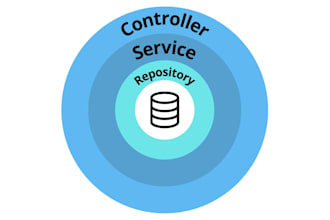 implement scalable asp net core apis
