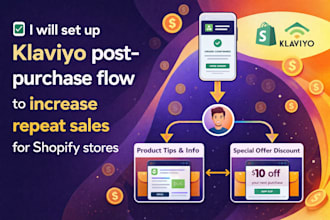 set up klaviyo post purchase flow to increase repeat sales for shopify stores