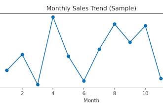 do data analysis using python, sql, and excel
