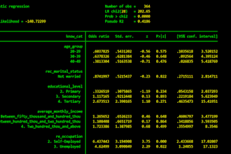 do advanced biostatistical analysis