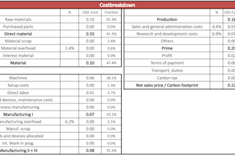 do cost engineering services for manufacturing and product cost optimization