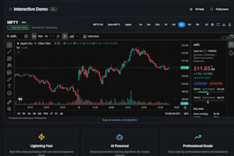 code tradingview indicators and strategies in pine script