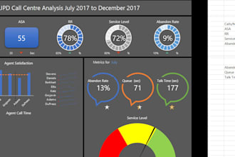 do a excel dashboard development and excel data analysis