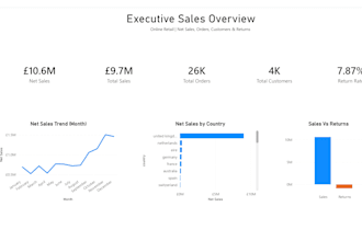 analyse your ecommerce sales data using python and power bi