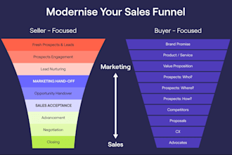gohighlevel landing page gohighlevel sales funnel go high level website