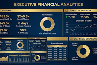 automated amazon, shopify, etsy payout reconciliation, spreadsheet excelsheets