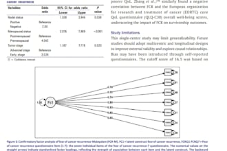 do biostatistical data analysis