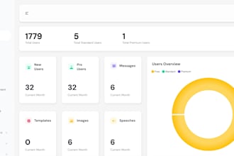 deliver a premium smart ai chat companion backend