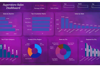 handle data entry, sql and data analysis tasks