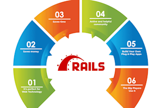 fix bugs and build features in ruby on rails