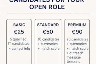 source top IT candidates for your open role