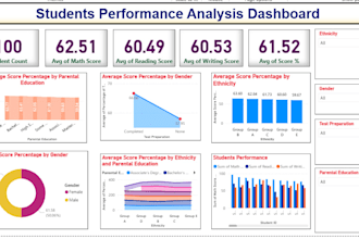 insightful raw data visualization
