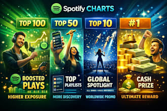 charts spotify track music to top 100 on spotify chart in any country