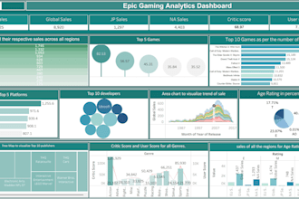 create interactive gaming analytics dashboards using tableau