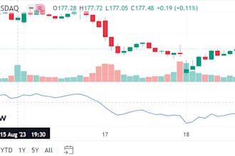 create tradingview indicator or strategy in pine script