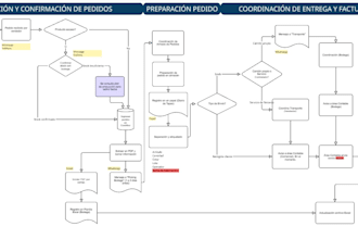 design and optimize your business process workflows