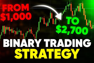 code pocket option automated script, indicator and strategy for options
